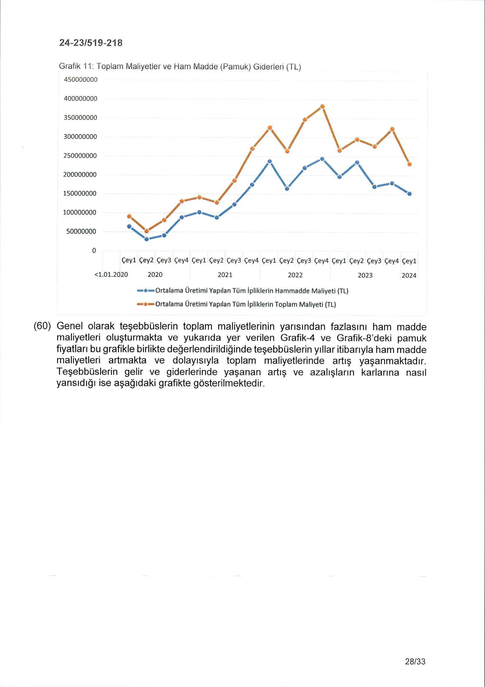 Karardaki grafik