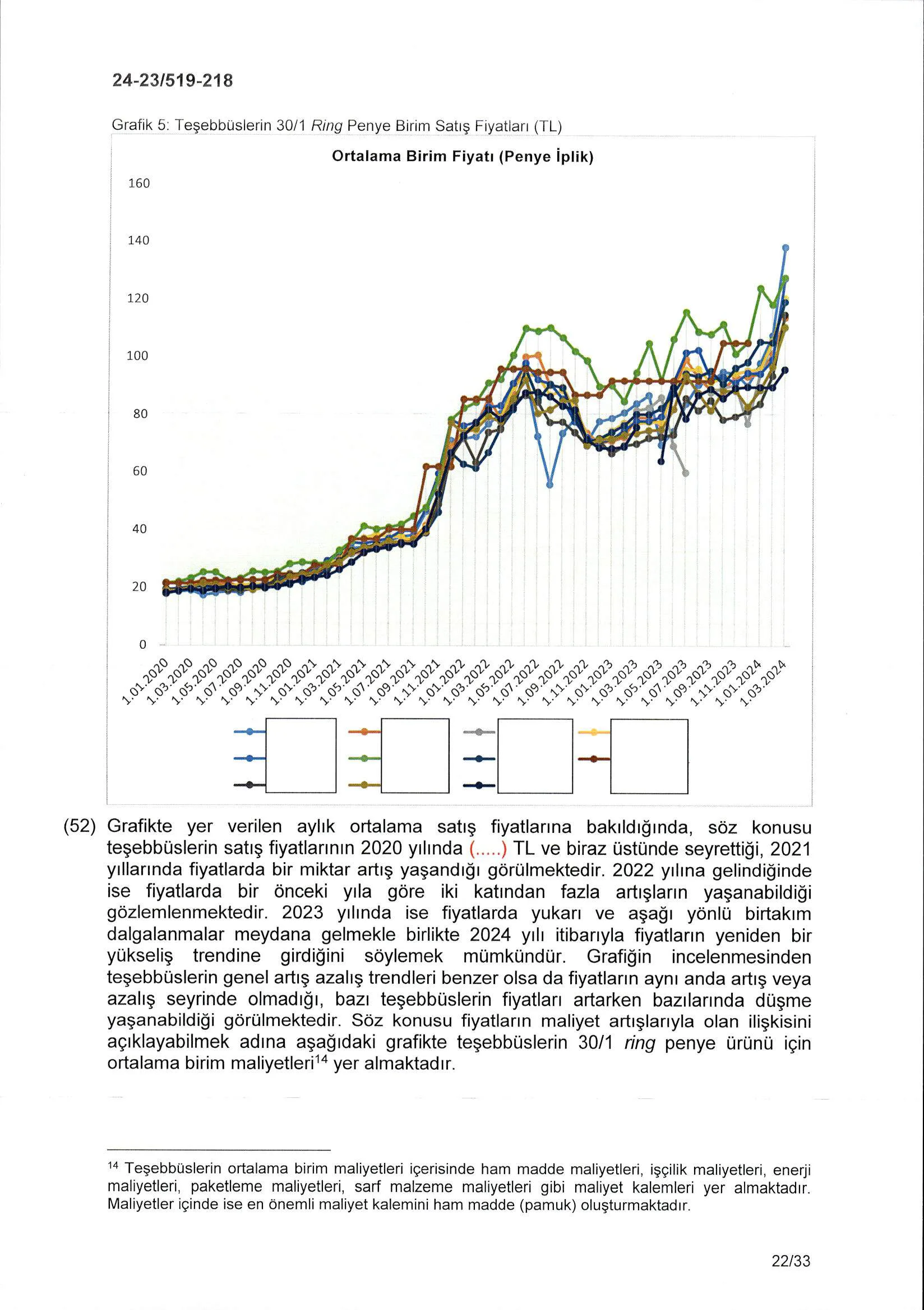 Karardaki grafik