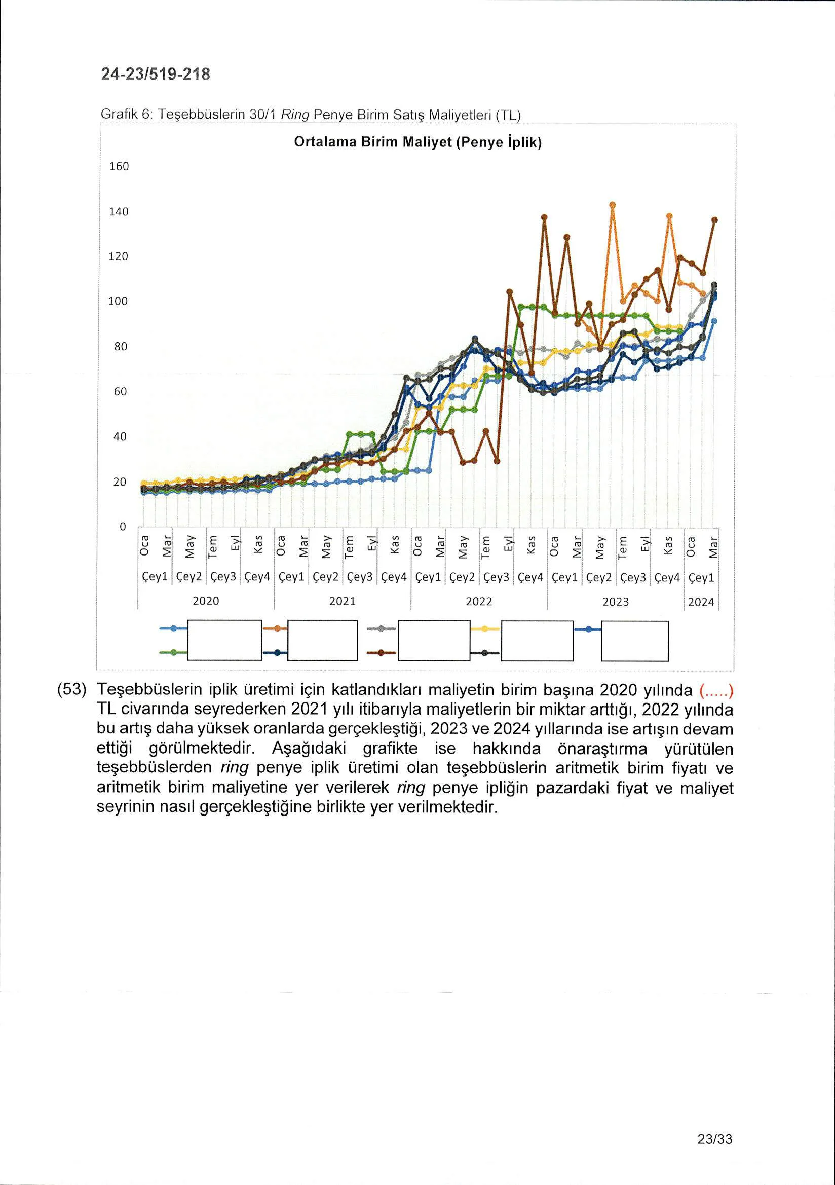 Karardaki grafik