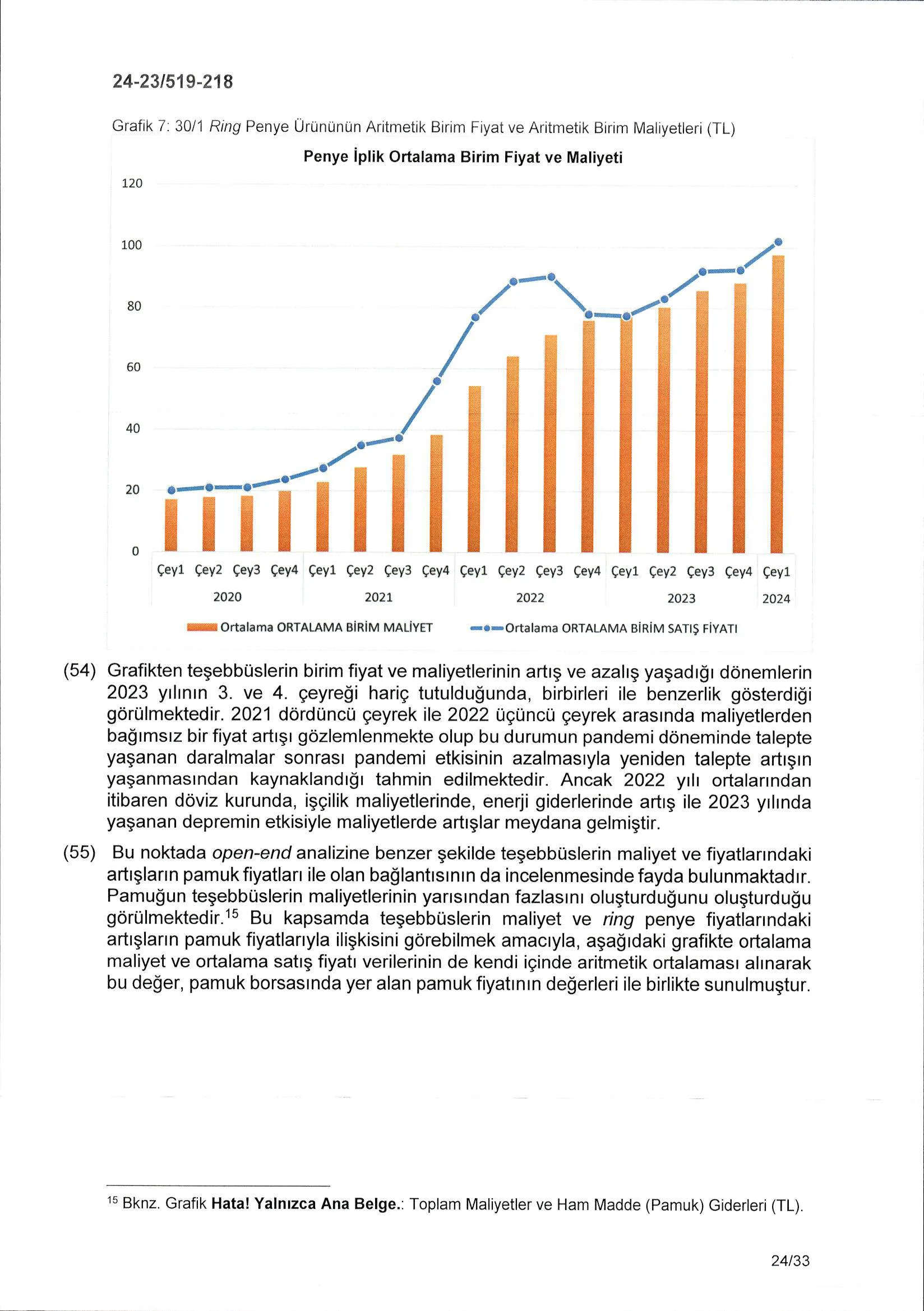 Karardaki grafik