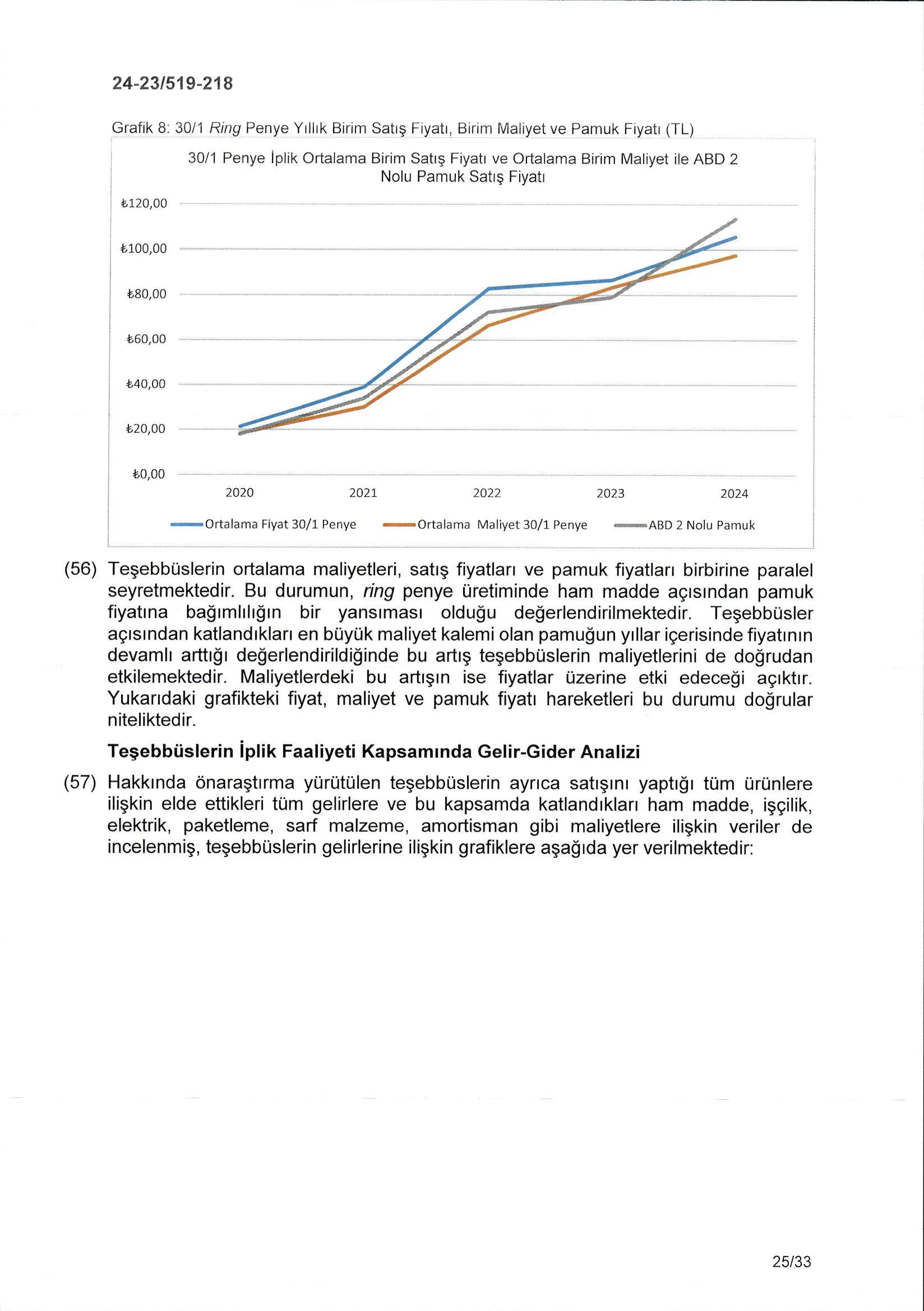 Karardaki grafik