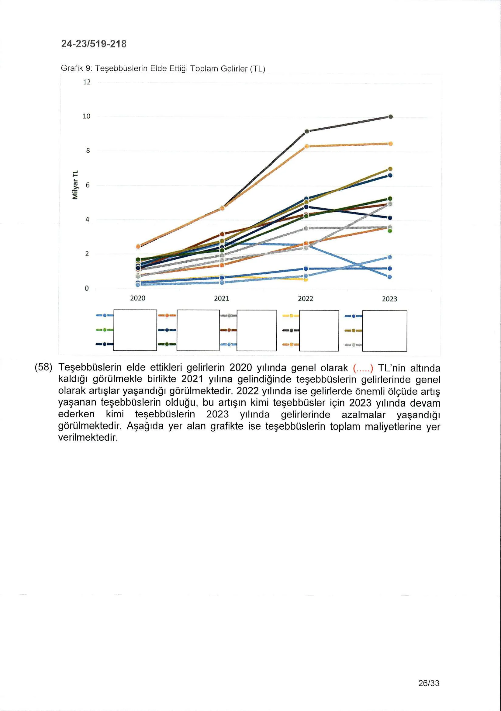 Karardaki grafik