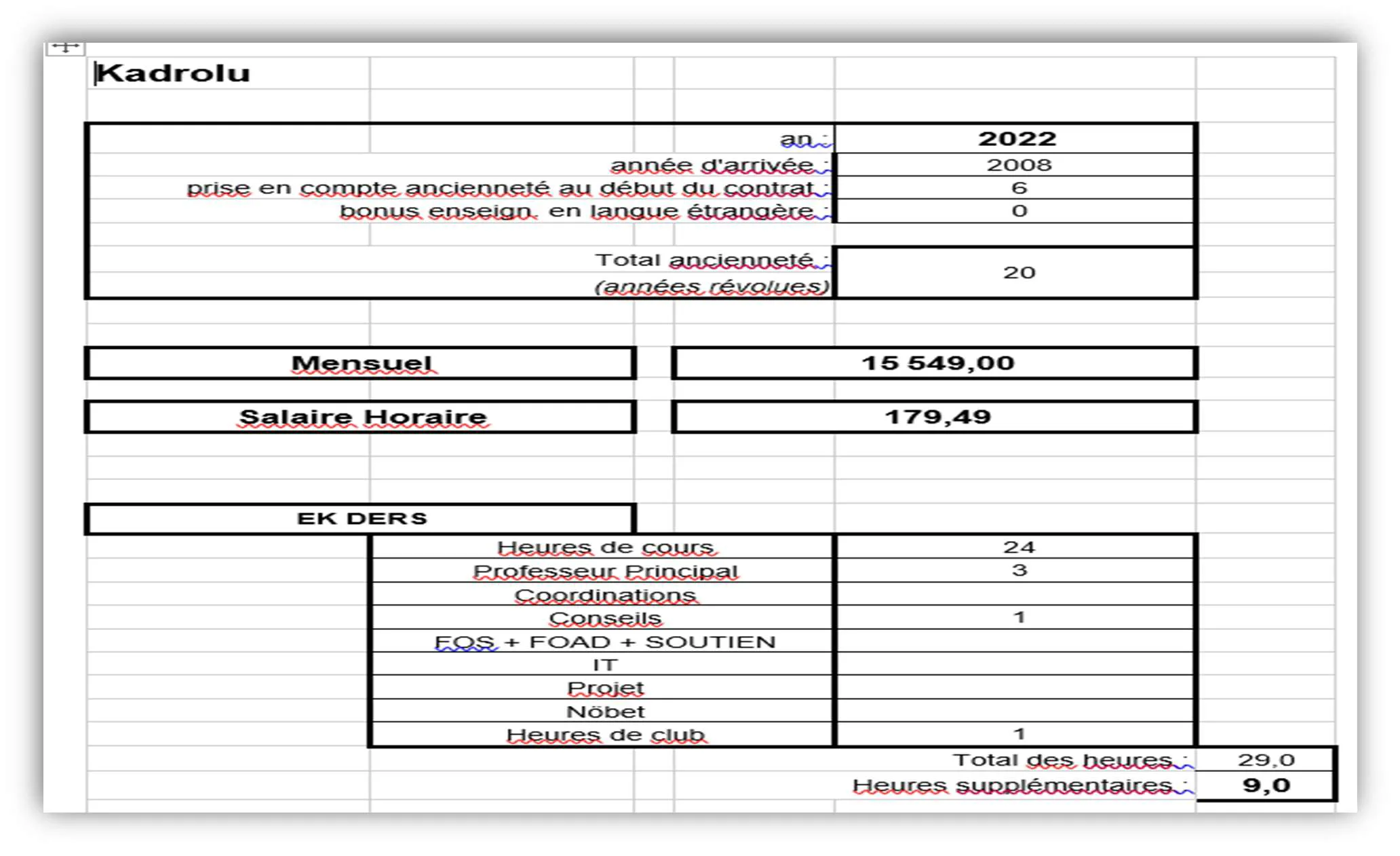 Karardaki grafik
