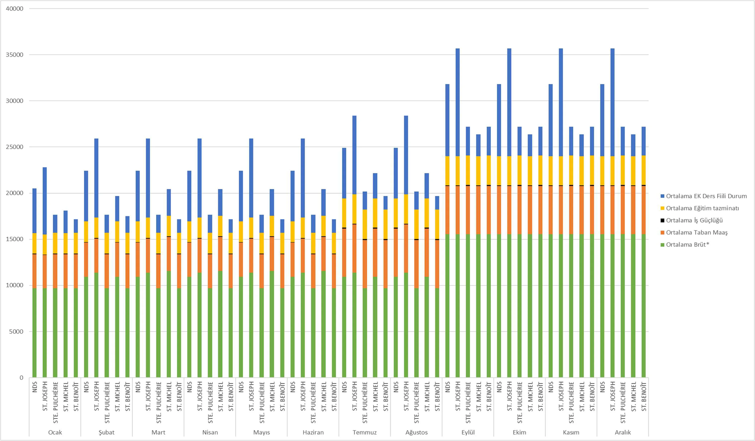 Karardaki grafik