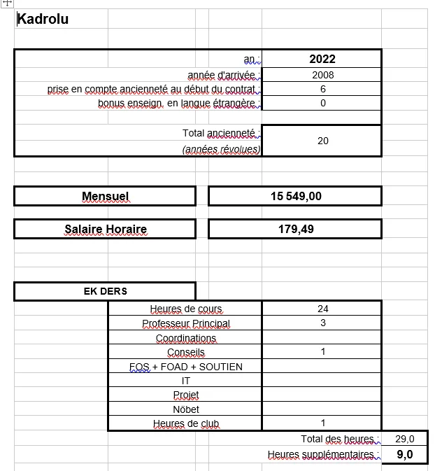 Karardaki grafik
