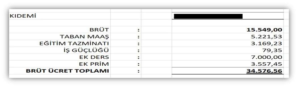 Karardaki grafik