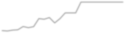 Karardaki grafik