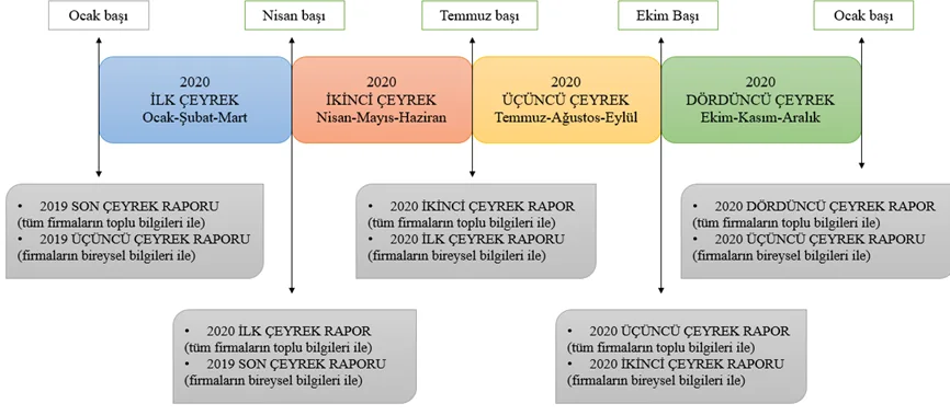 Şekil-1:İkinci El Dönemlik Rapor
