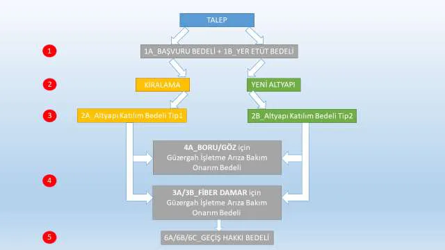 Karardaki grafik