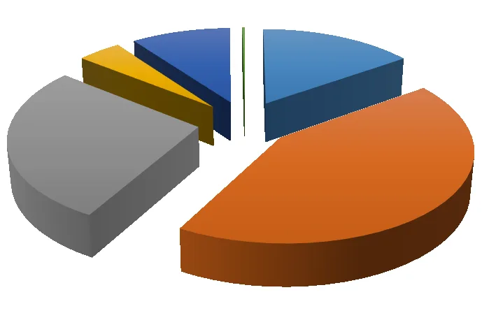 Karardaki grafik