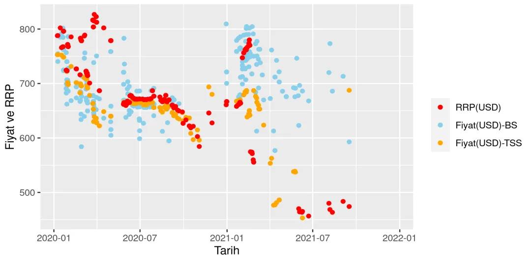 Karardaki grafik