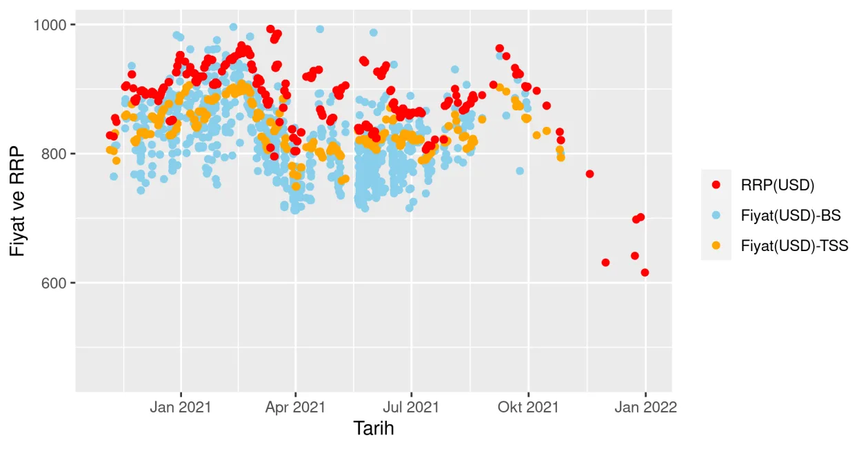 Karardaki grafik