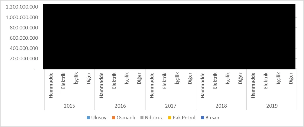Karardaki grafik
