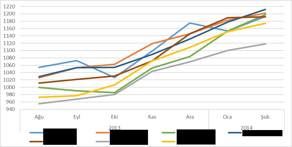 Karardaki grafik