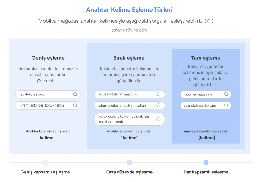 Karardaki grafik