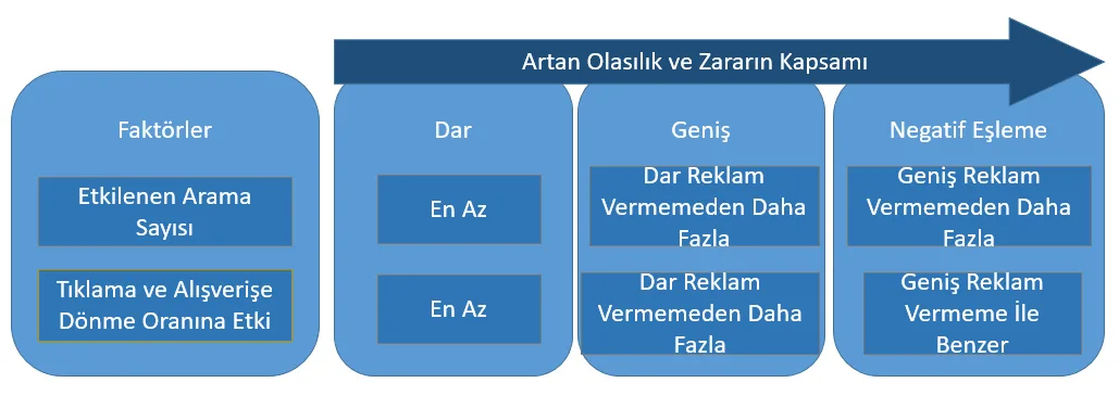 Karardaki grafik