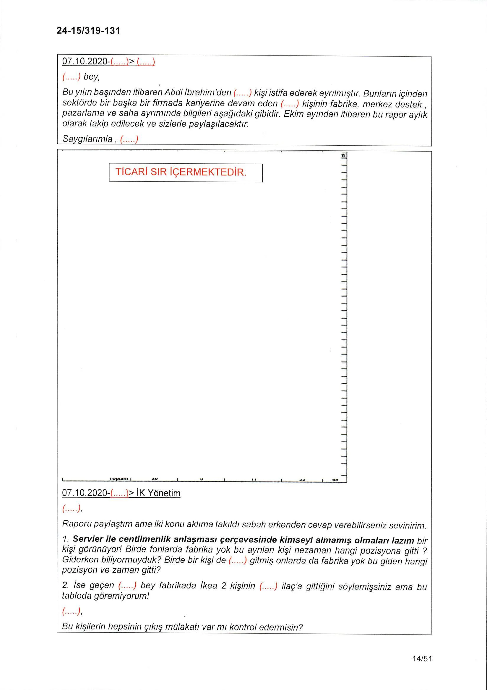 Karardaki grafik