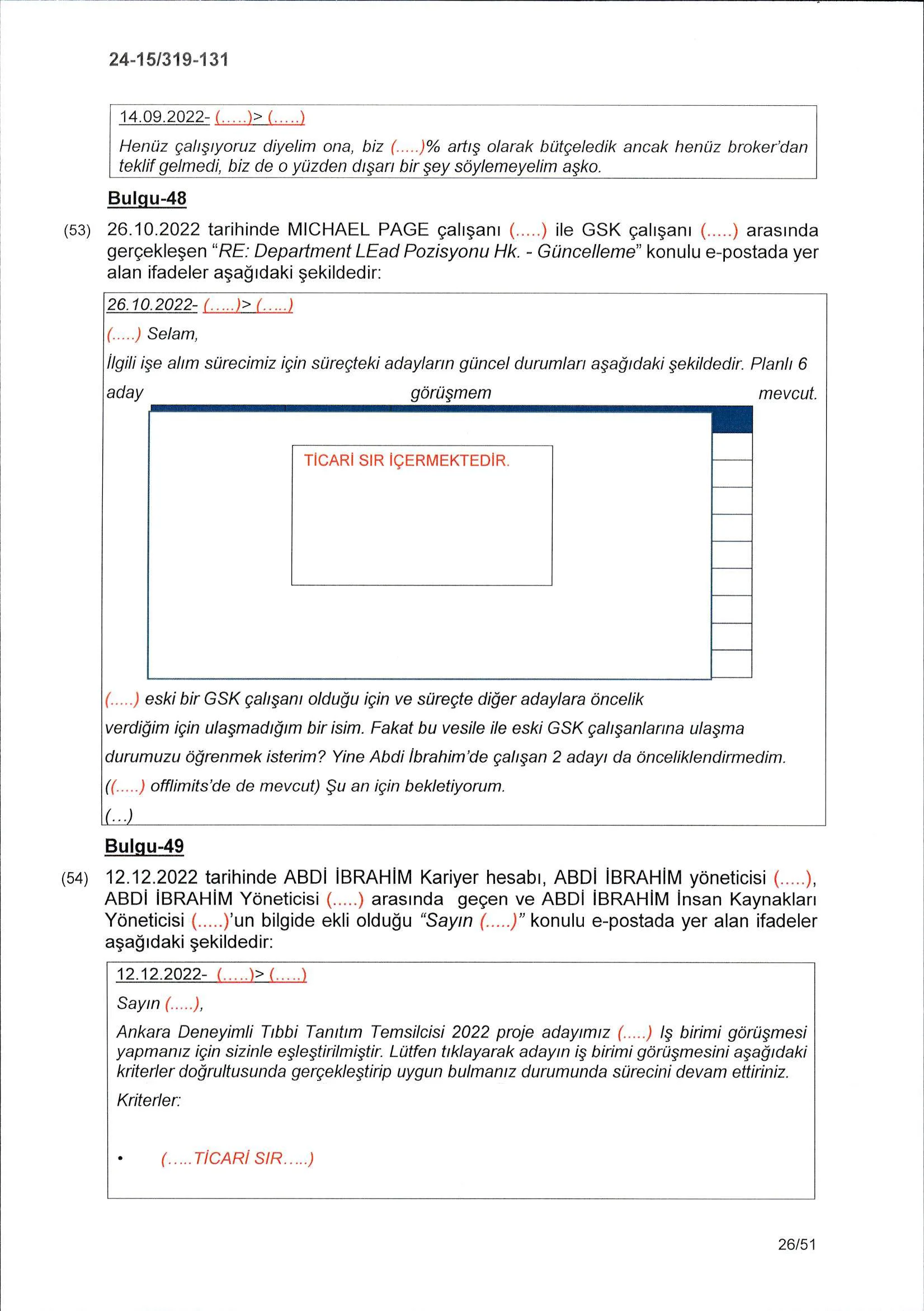Karardaki grafik