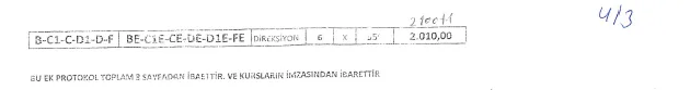 Karardaki grafik