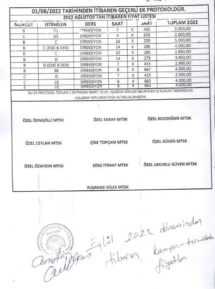 Karardaki grafik