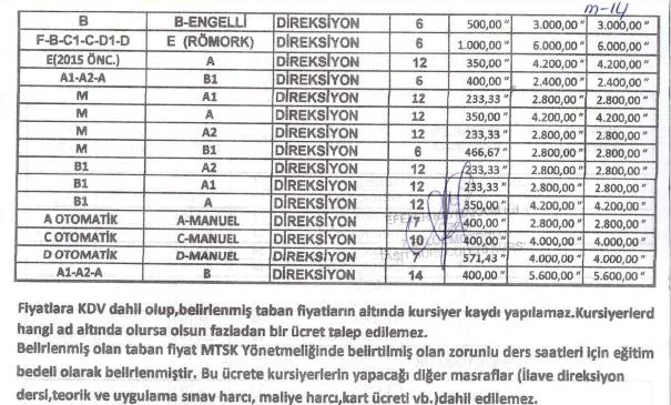 Karardaki grafik