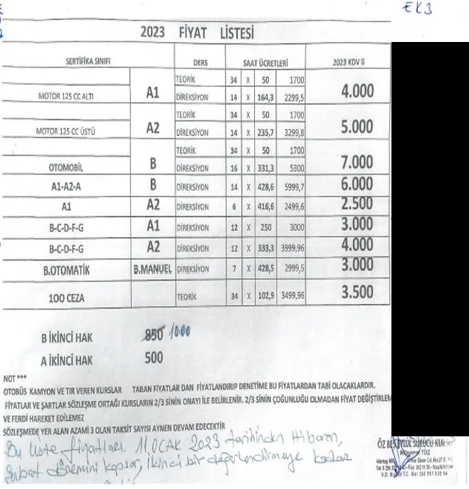 Karardaki grafik