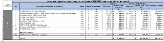 Karardaki grafik