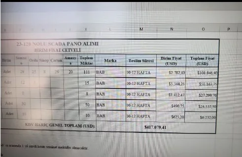 Karardaki grafik