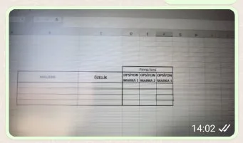Karardaki grafik