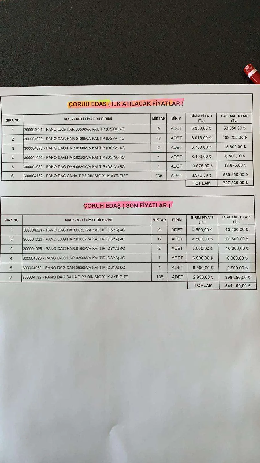 Karardaki grafik