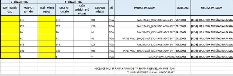 Karardaki grafik
