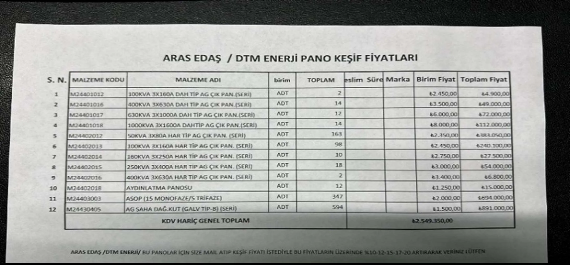 Karardaki grafik