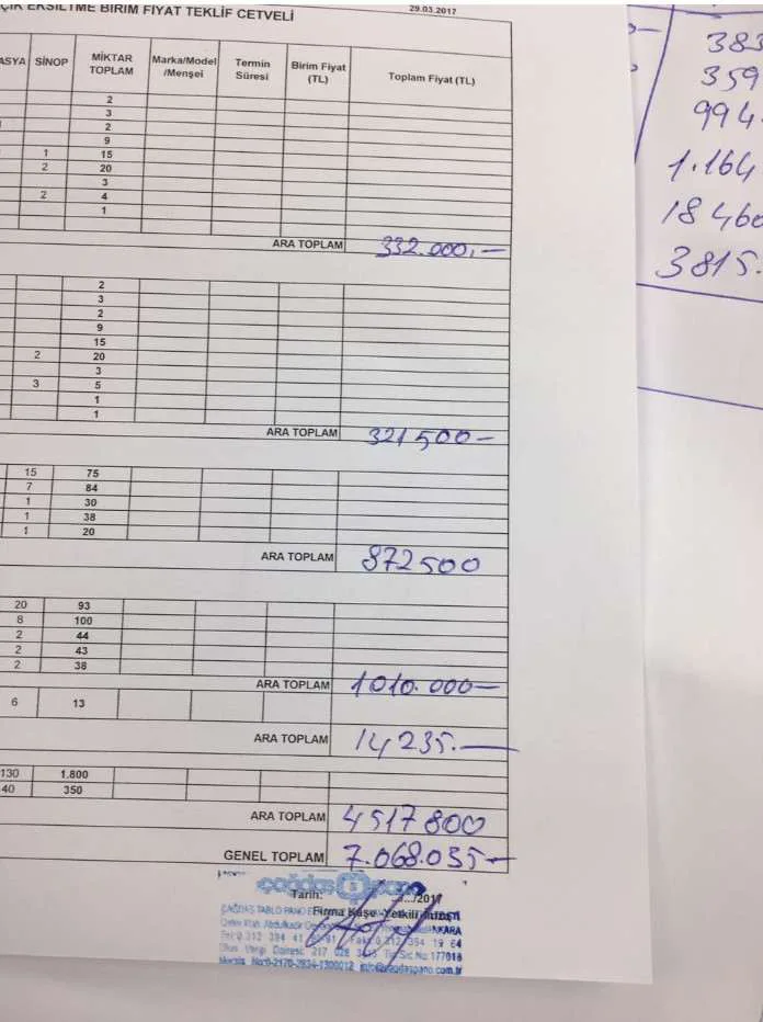 Karardaki grafik