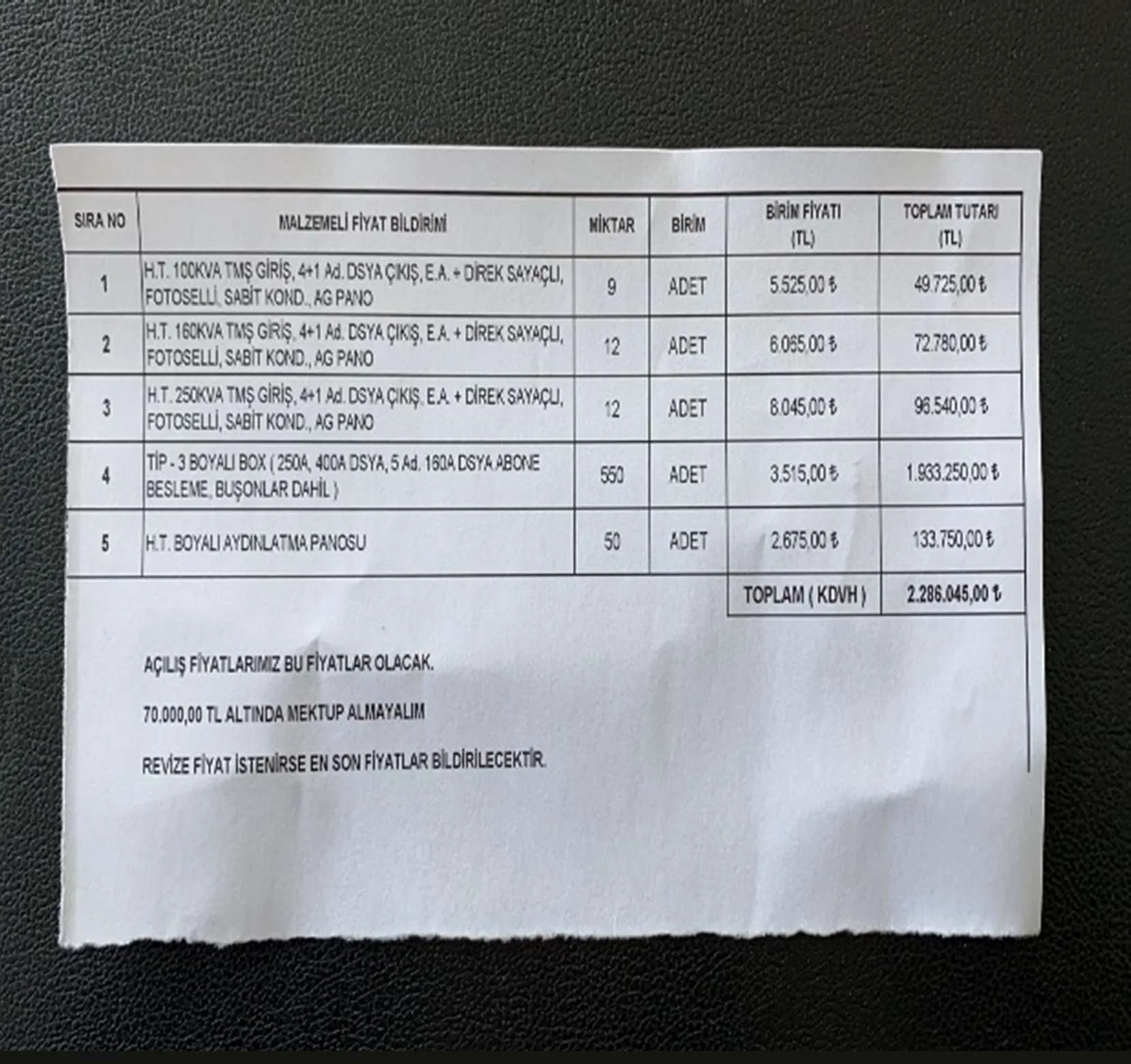 Karardaki grafik