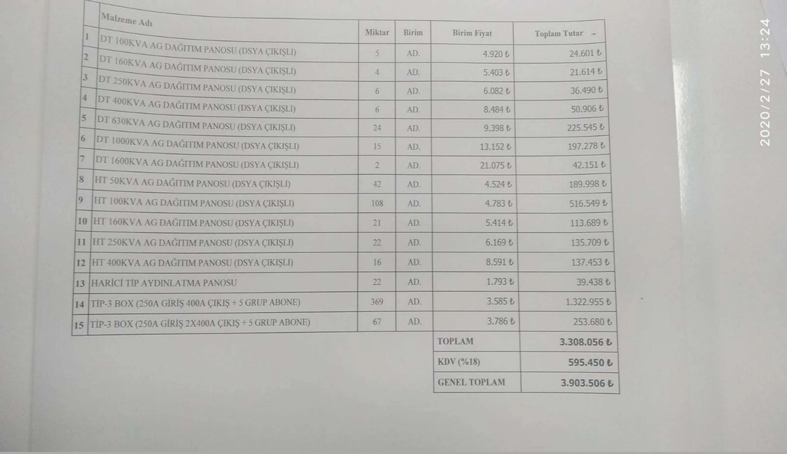 Karardaki grafik