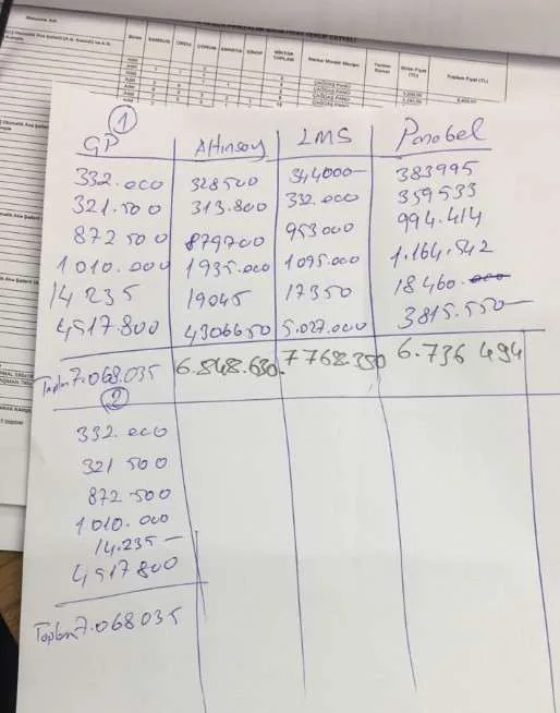 Karardaki grafik