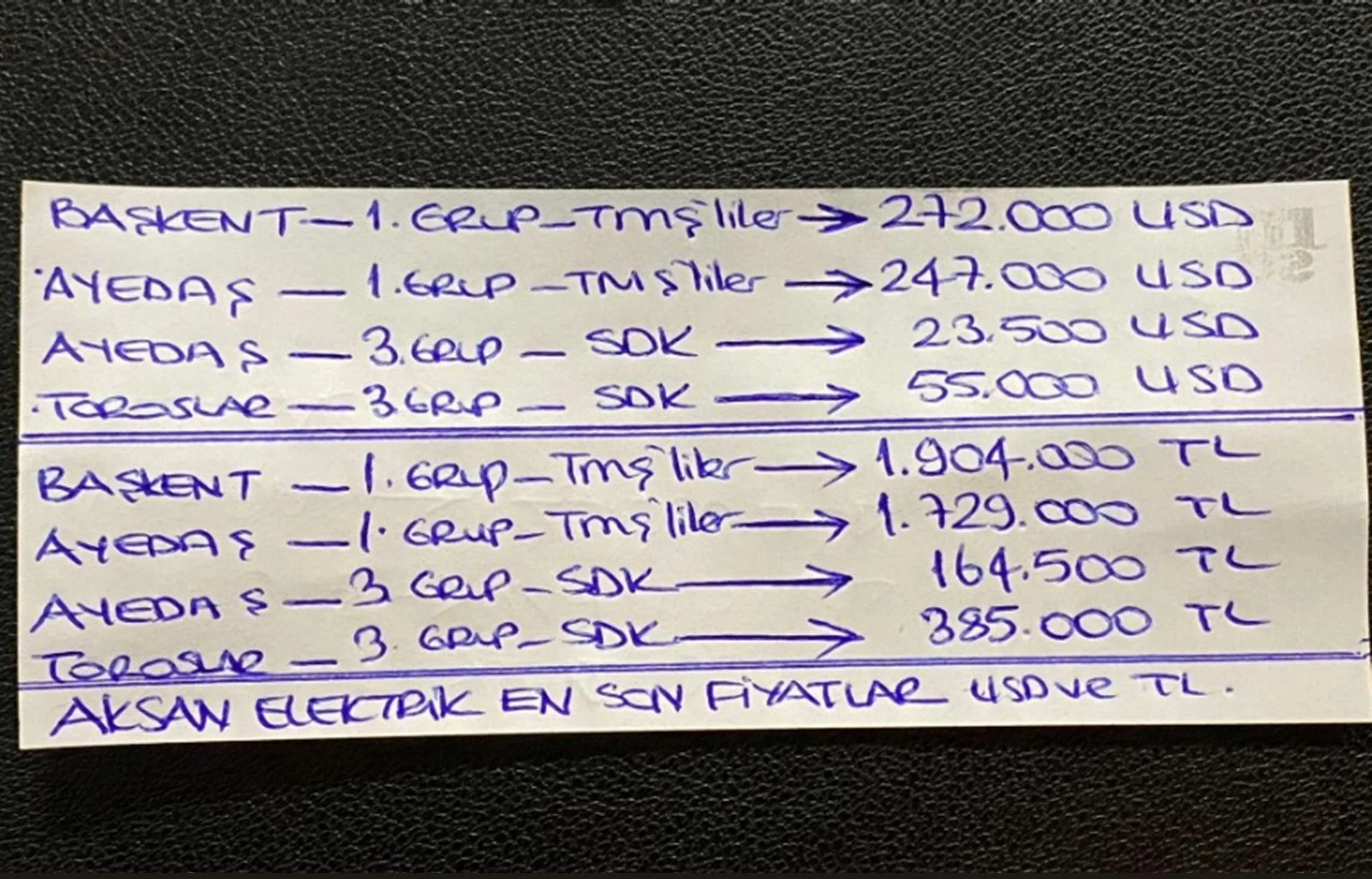 Karardaki grafik