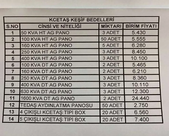 Karardaki grafik