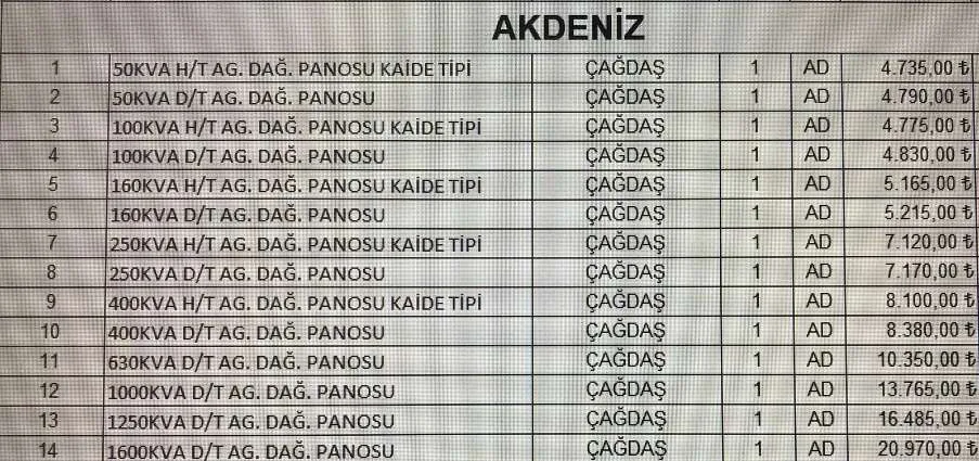 Karardaki grafik