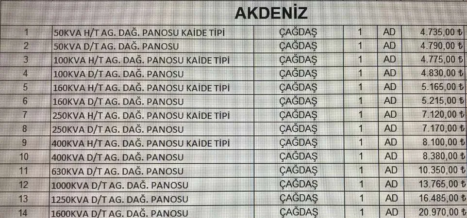 Karardaki grafik