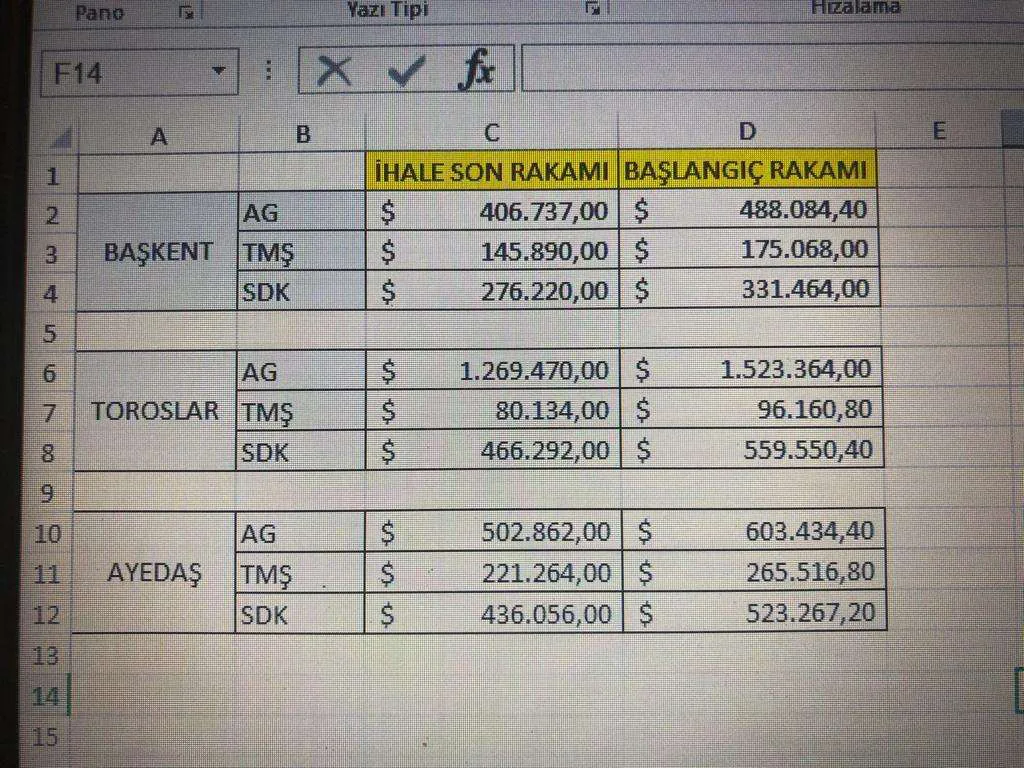 Karardaki grafik
