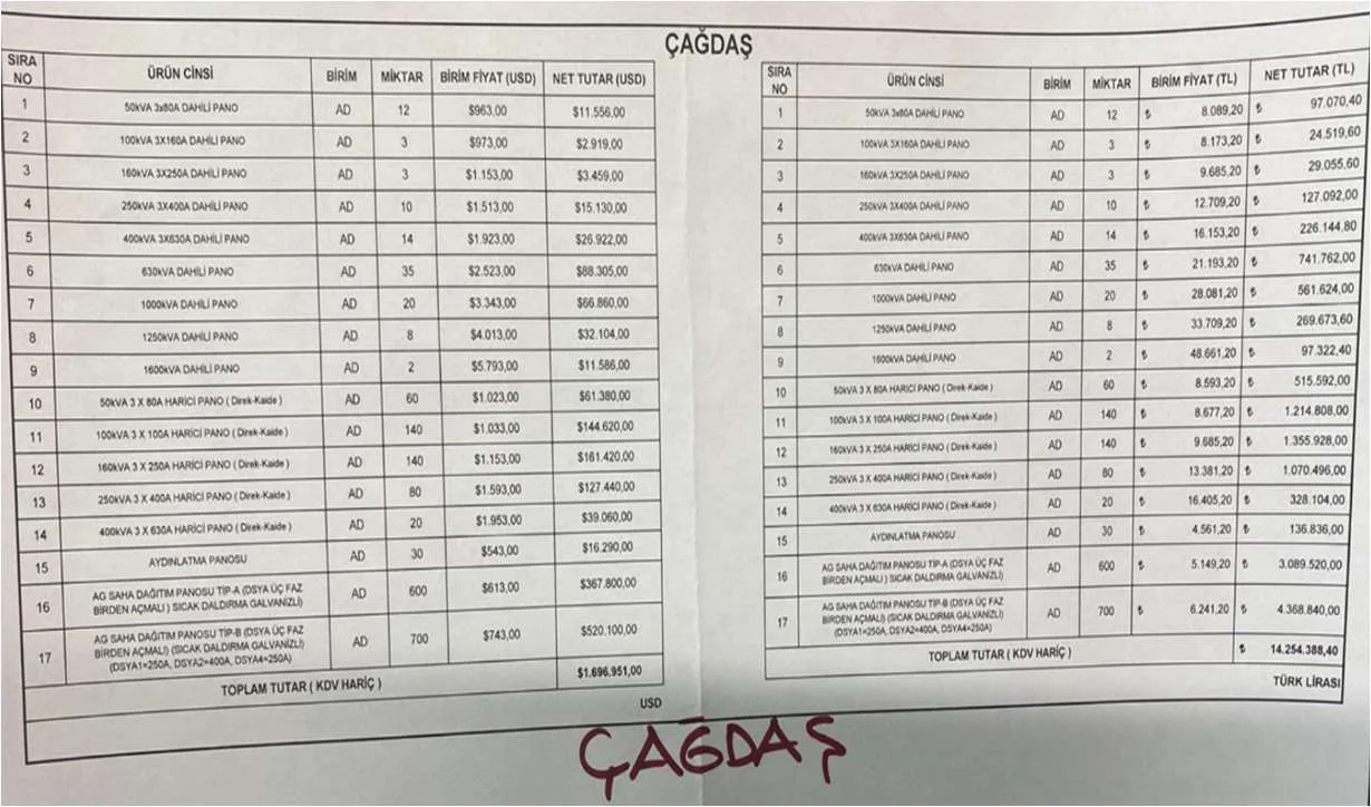 Karardaki grafik