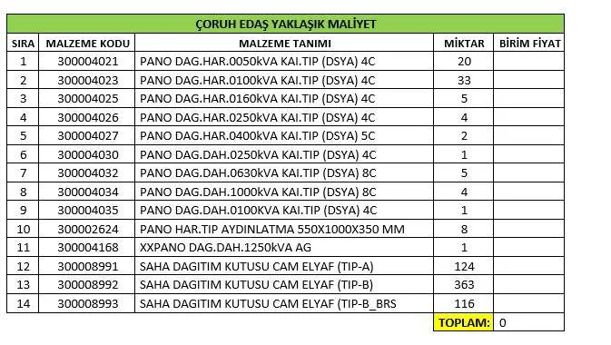 Karardaki grafik