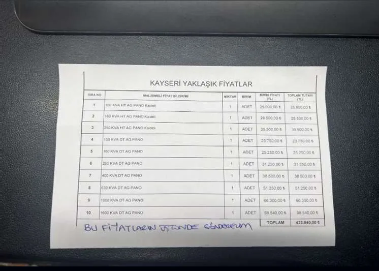 Karardaki grafik