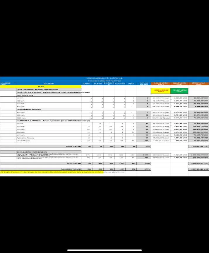 Karardaki grafik