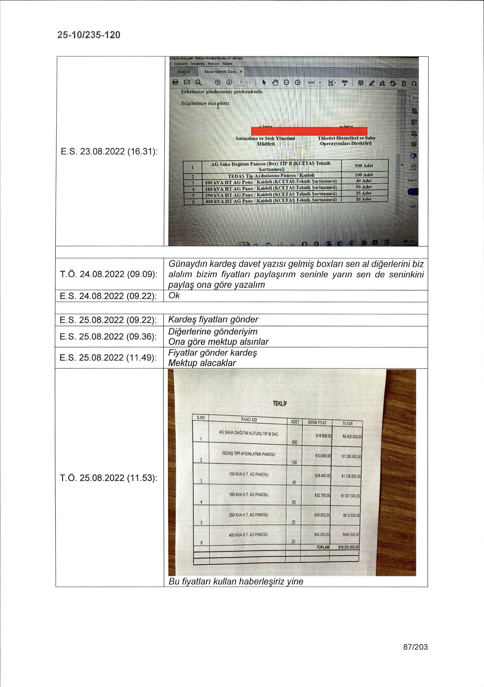 Karardaki grafik