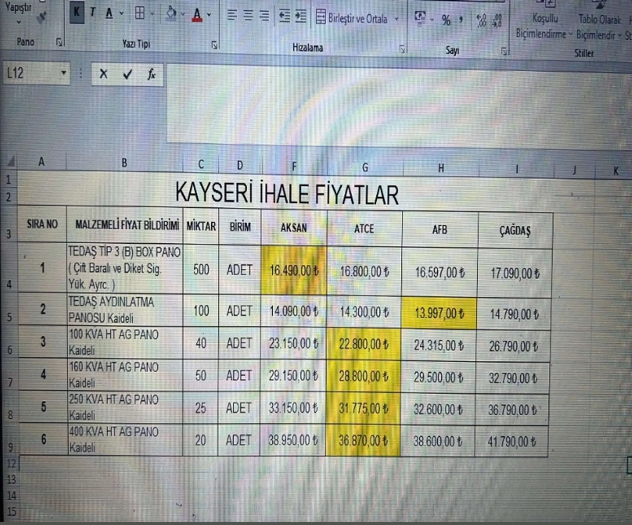Karardaki grafik