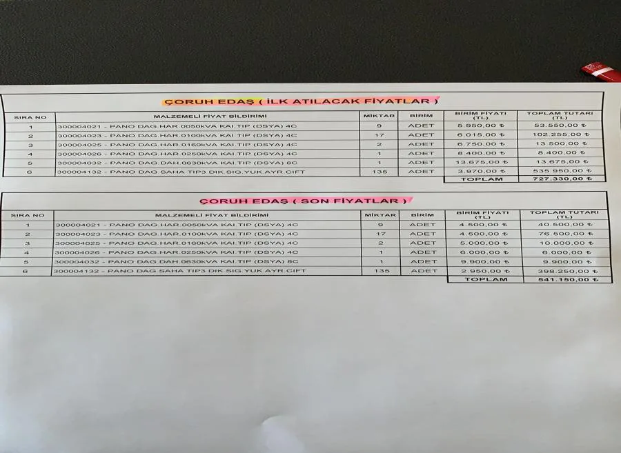 Karardaki grafik