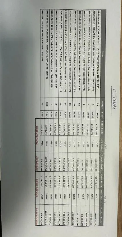 Karardaki grafik
