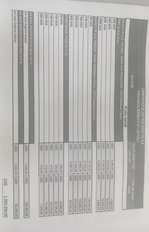 Karardaki grafik